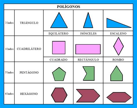 Geometria Plana Polígonos