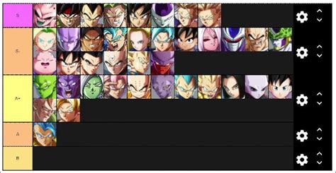 Dragon Ball Fighterz Tier List Printver