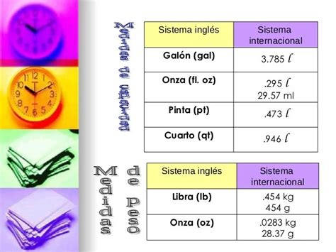 Unidades De Capacidad Del Sistema Ingles Escuela