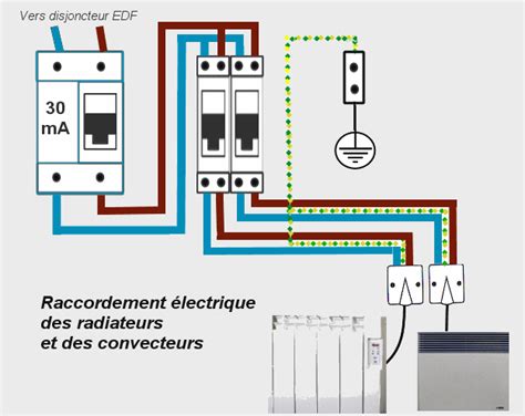 La Réglementation Pour Installer Des Radiateurs électriques