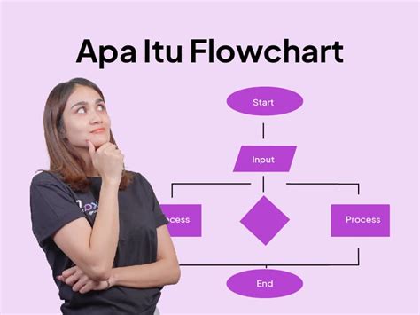 Flowchart Apa Itu Flowchart Pengertian Fungsi Dan Contohnya