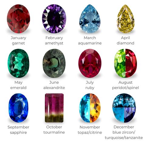 Birthstones From Every Month Ouros Jewels Vlrengbr