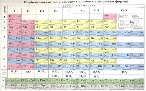 Періодична Таблиця Менделеєва На Українській Мові - brodium