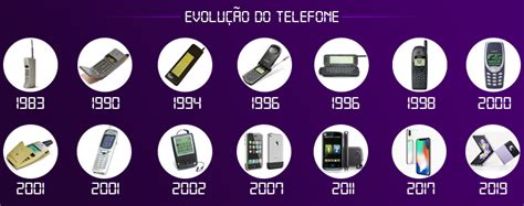 Descubra A Origem E História Do Telefone 📞 Papo Aberto Nucommunity