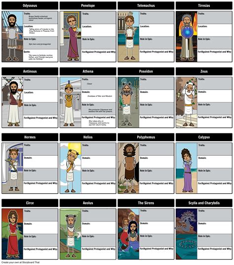 The Odyssey Character Map Storyboard By Rebeccaray