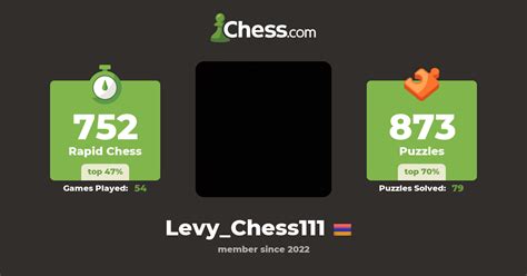 Levychess111 Chess Profile