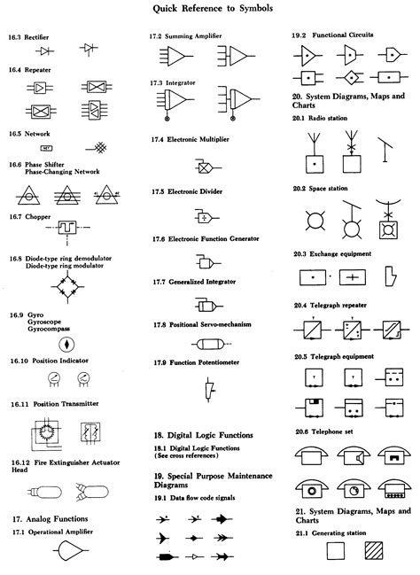 Ieee Standard Electrical Symbols