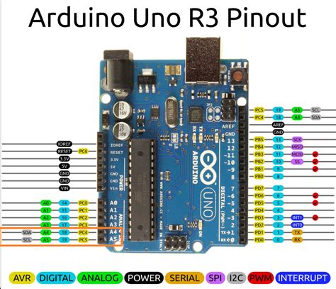 I2c Communication Between Arduino Uno And Mbed Electrical Engineering