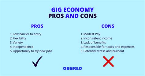 The Ultimate Guide To The Gig Economy And How To Get Started In 2023