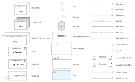 Uml Deployment Diagram Artifact