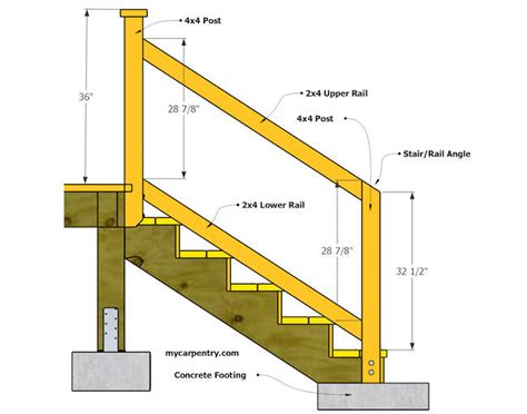 Railing Height For Porch Deck Railing Height Diagrams And Code Tips