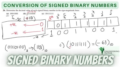 Problem 26 Solution Of Signed Binary To Decimal Conversion Signed
