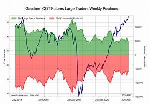 Cot Energy Charts Wti Crude Oil Natural Gas Bloomberg Index Heating