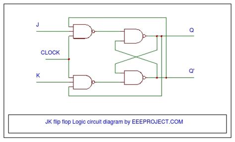 A bistable circuit can exist in either of two stable states indefinitely and can be made to change its state by means of some external signal. Logic Diagram And Truth Table Of Jk Flip Flop - Wiring Diagram Schemas
