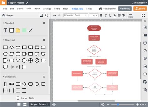 Logiciel De Diagramme Fonctionnel Lucidchart