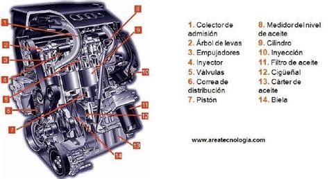 Pin De Los Repuesteros En Mecanica Automotriz Partes De Un Motor