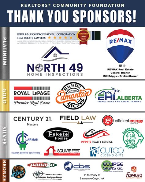 Thank You For Supporting Our 2021 Golf Tournament — Realtors