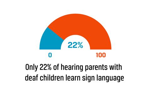 Linguistic Neglect of Deaf Children in the United States - Ballard Brief