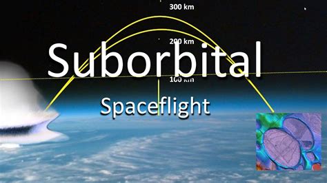 Suborbital Space Flights Youtube