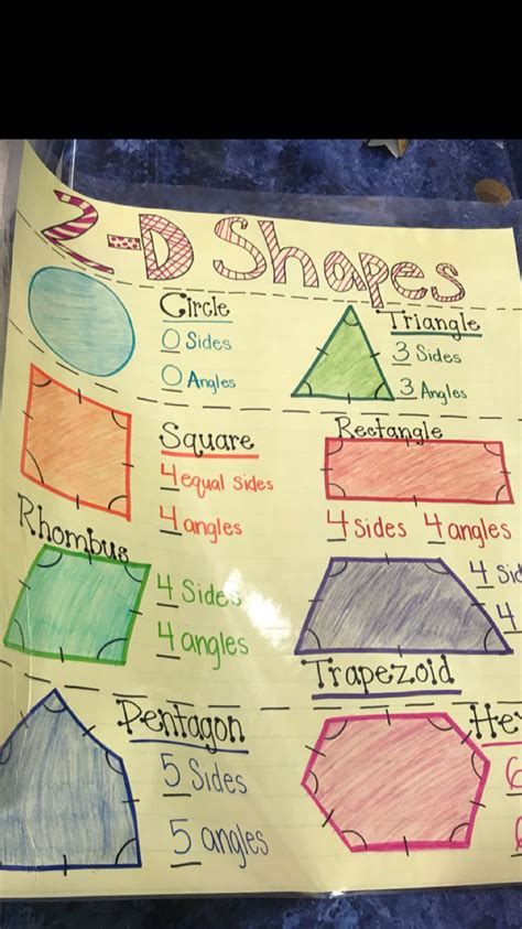 Anchor Chart 2d Shapes Anchor Charts Teacher Resources Student