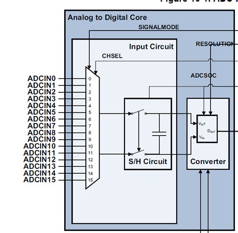 Tms320f28377d Do These Components Actually Exist In The Control Card