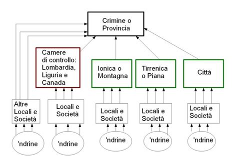 Mafia Camorra E Ndrangheta Origine Differenze E Caratteristiche