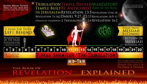 Auto follback bacaan novel romance dewasa 21+: The Book of Revelation Explained - Scottie Clarke | Alan Horvath & Scottie Clarke | Pinterest ...