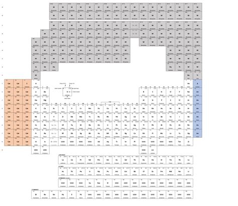 The Extended Periodic Table Circa 2120 Ad Rworldbuilding