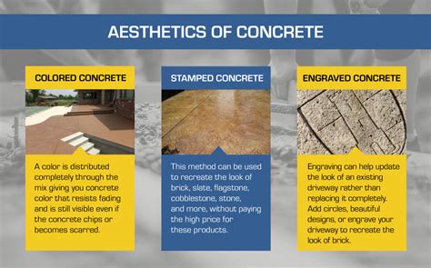 Concrete Vs Asphalt