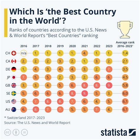 Best Countries Around The Globe Which Nations Reign Supreme In The