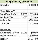 Photos of Pay Social Security Tax