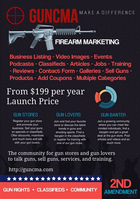 Pin on Gun Shops, Ranges and Manufacturers