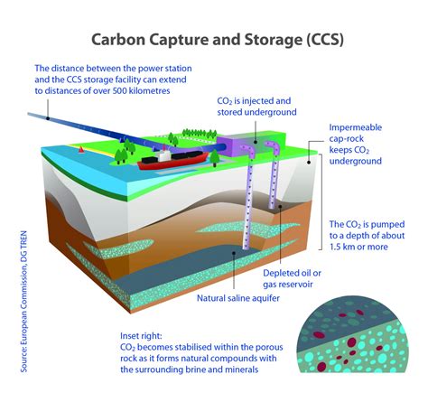 Left Attacks Carbon Capture And Storage By Targeting Co2 Pipelines