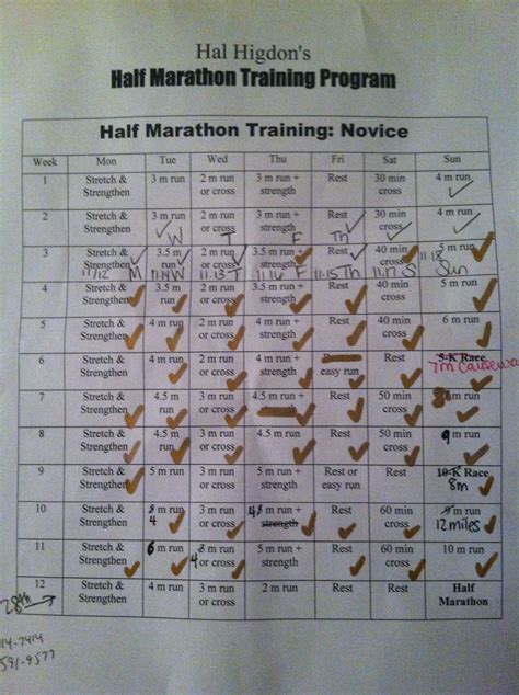 My Hal Higdon Novice Half Marathon Training Schedule After All Was