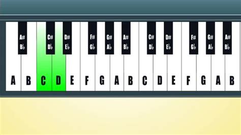 Eine angezeigte karte wird automatisch beschriftet. Klaviertastatur Beschriftet Zum Ausdrucken