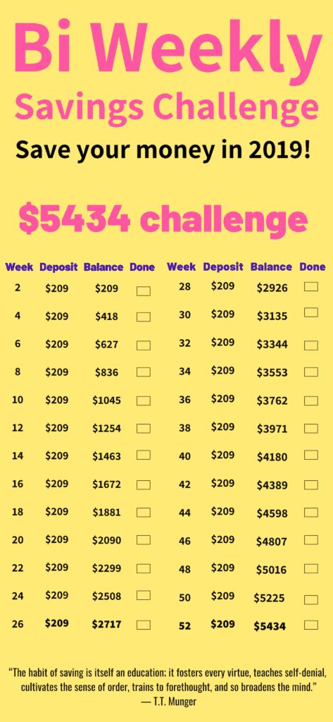 I would take one envelope and write groceries on the front, one with eating out and one with save. bi weekly money saving challenge (2) - Meraadi