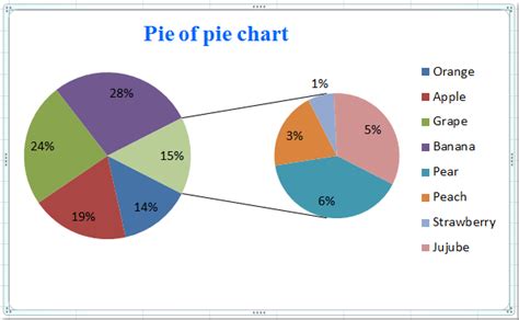 Multiple Pie Charts In One Graph Excel Siamaeiliyah