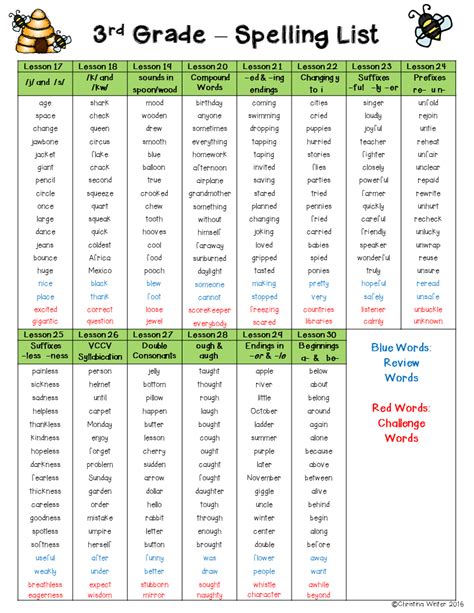 Most students develop at this grade i really encourage teachers to build a spelling word routine. Word Work or Spelling Master List for 3rd Grade - Mrs. Winter's Bliss