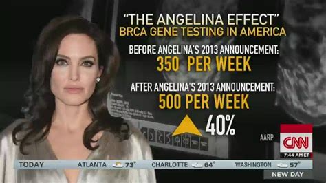 Angelina Jolie Did Right Thing To Remove Ovaries Cnn