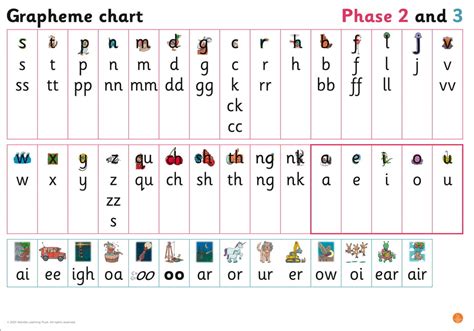 Big Cat Phonics For Little Wandle Letters And Sounds Revised Grapheme