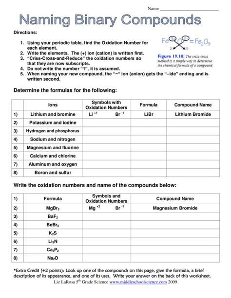 Https://tommynaija.com/worksheet/naming Binary Compounds Worksheet