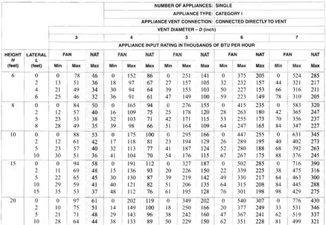 We did not find results for: Chapter 5: Water Heaters, California Plumbing Code 2016 ...