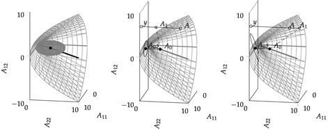 Make studying fun and simple using these digital flashcards and study guides. Probabilistic Methods for Linear Algebra | Probabilistic ...