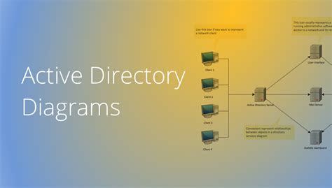 Active Directory Diagrams How To Create An Active Directory Diagram