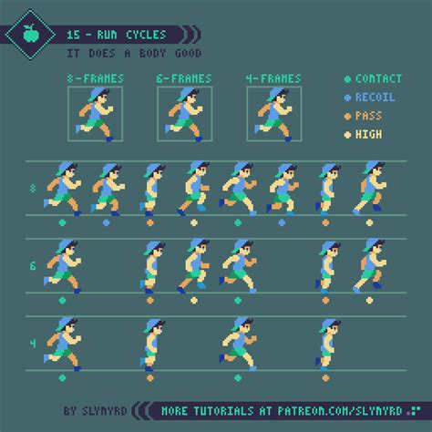Tutorial 15 Run Cycles Slynyrd On Patreon Pixel Art Tutorial