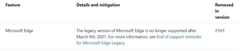 Windows 10 21h1 Update Will Finally Kill Off Classic Microsoft Edge