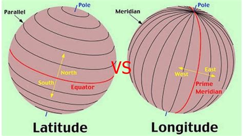 Difference Between Altitude And Latitude