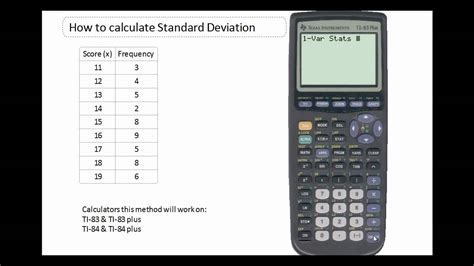 Sample Standard Calculator Holdengang