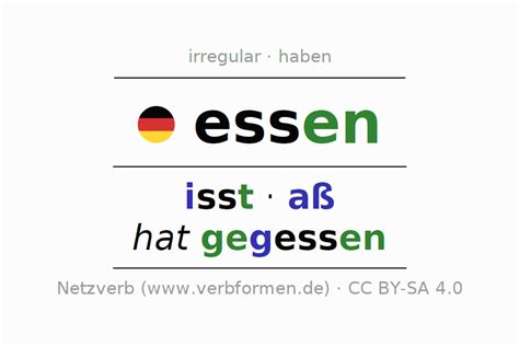 Present German Essen All Forms Of Verb Rules Examples Netzverb