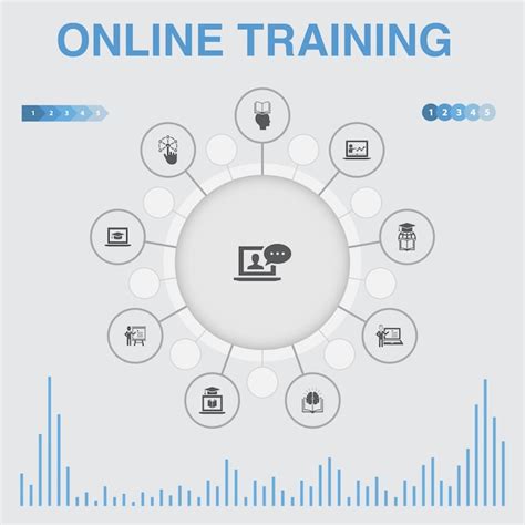 Premium Vector Online Training Infographic With Icons Contains Such